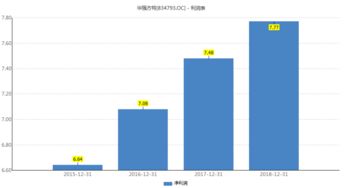 熊出沒背后的贏家 華強(qiáng)方特凈利近8億，風(fēng)光之下暗流涌動