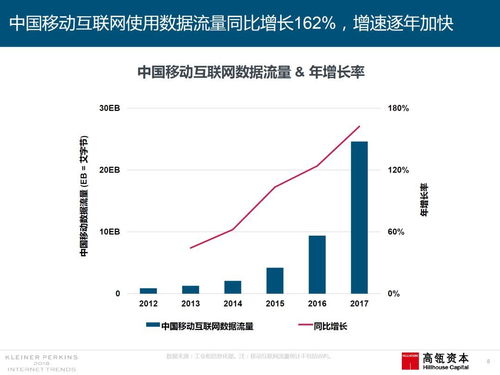 深度解讀 高瓴資本與“互聯網女皇”報告的五年幕后故事